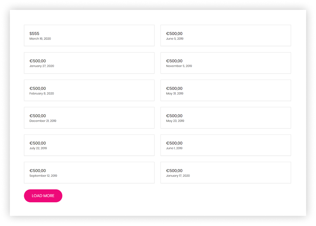 An example Donor Wall with anonymous donations