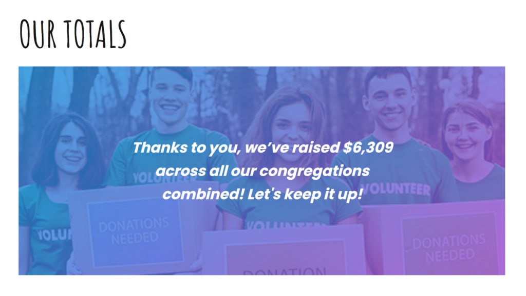 The totals displayed within a cover block with the message: Thanks to you, we’ve raised $6,309 across all our congregations combined! Let's keep it up!