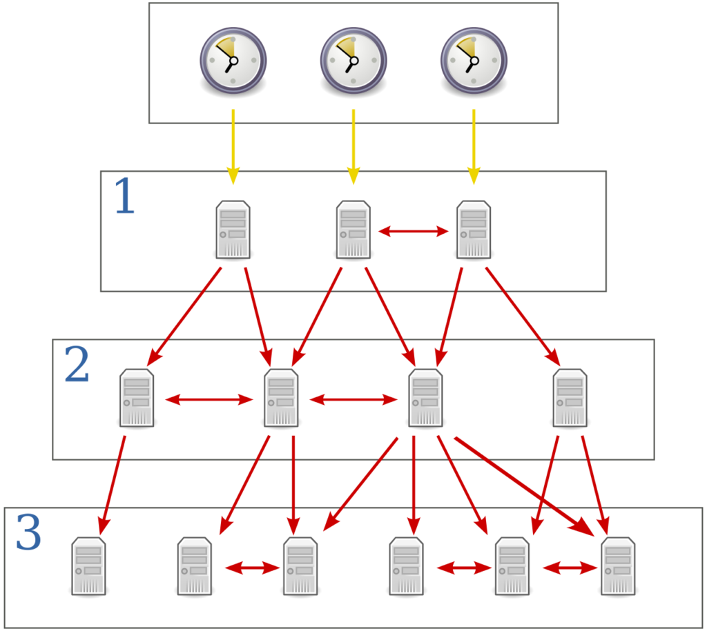 ntp image
