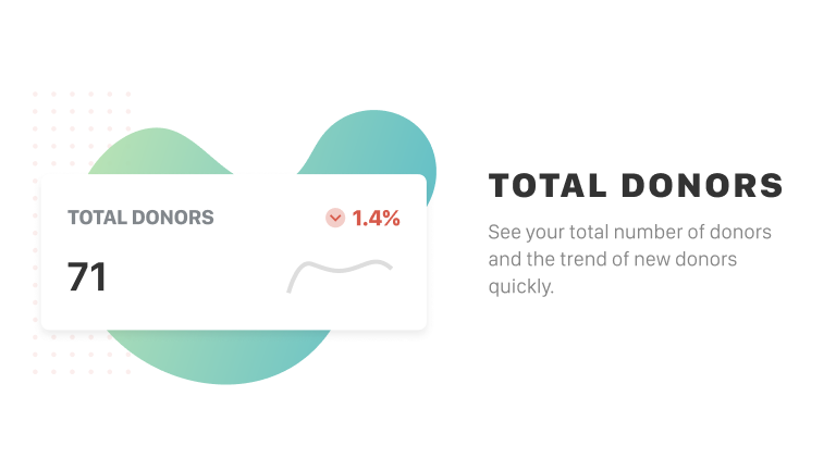 The "Total Donors" chart let's you see your total number of donors and the trend of new donors quickly.