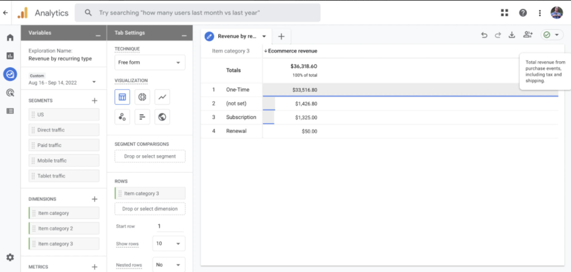 Ecommerce revenue screen