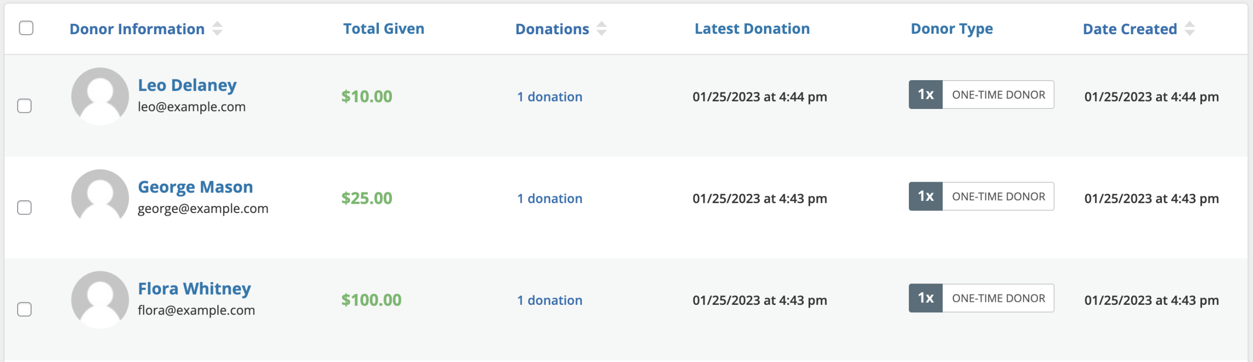 Screenshot of the donors list in the admin