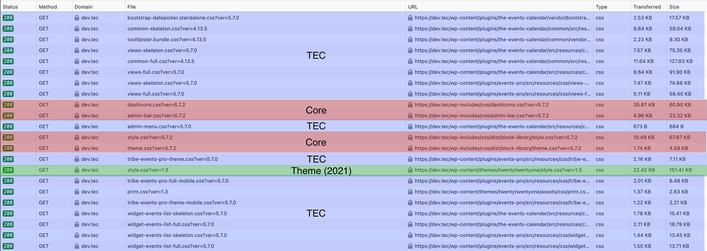 Diagram showing the CSS load order with multiple stylesheets stacked on top of each other