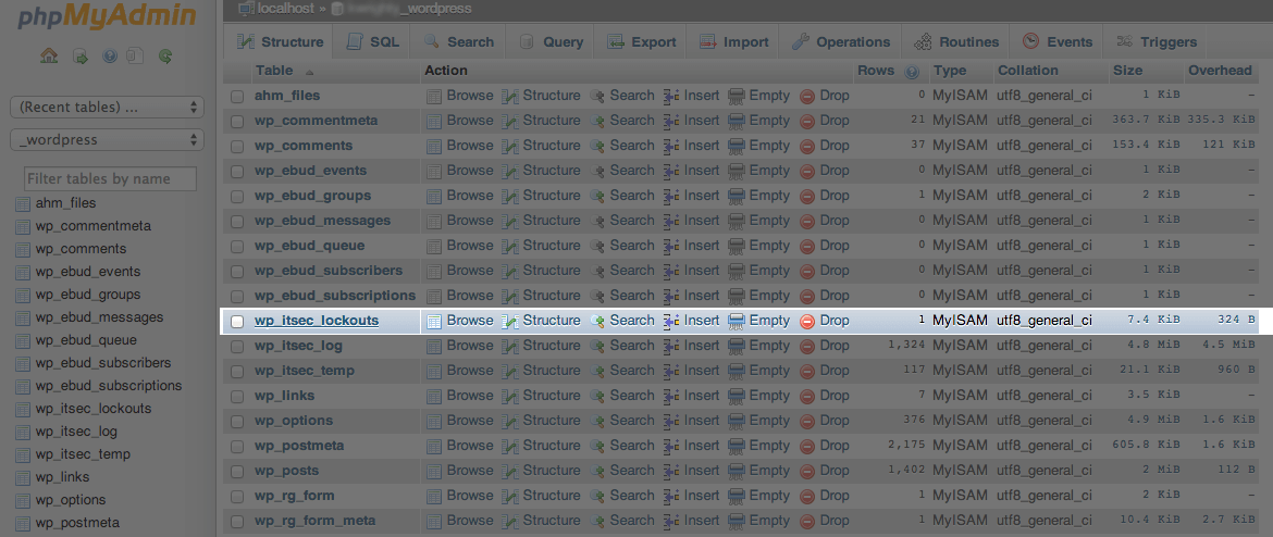 fixing-ithemes-security-lockouts