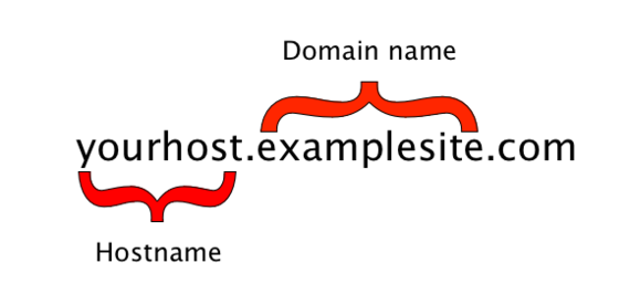example of hostname and domain name