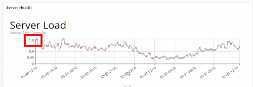 server load number