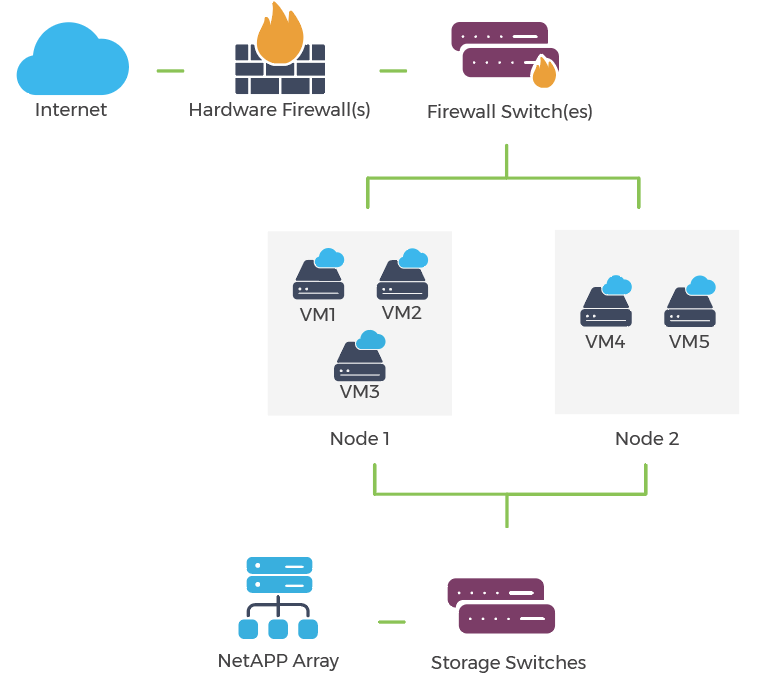 diagram of vm architecture