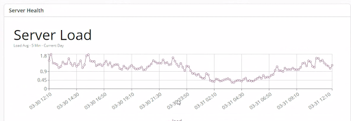 server load graph