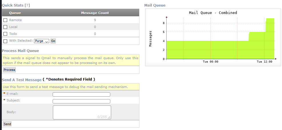 mail queue screen