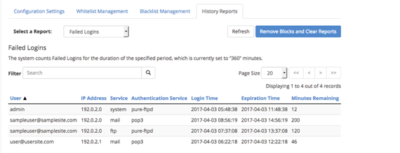 failed login report