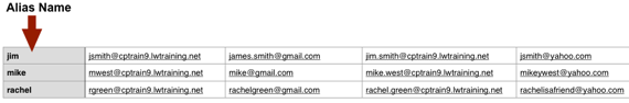 example csv sheet