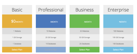 backup plans