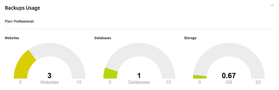 backup dashboard