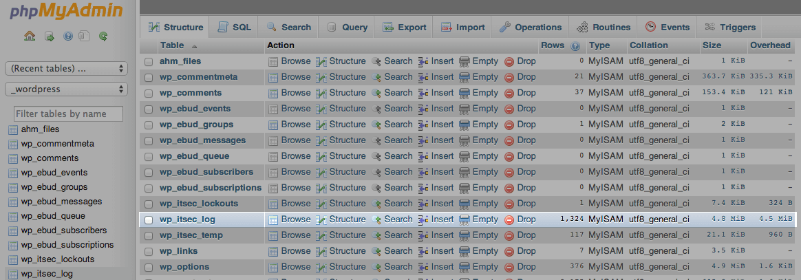 ithemes-security-log