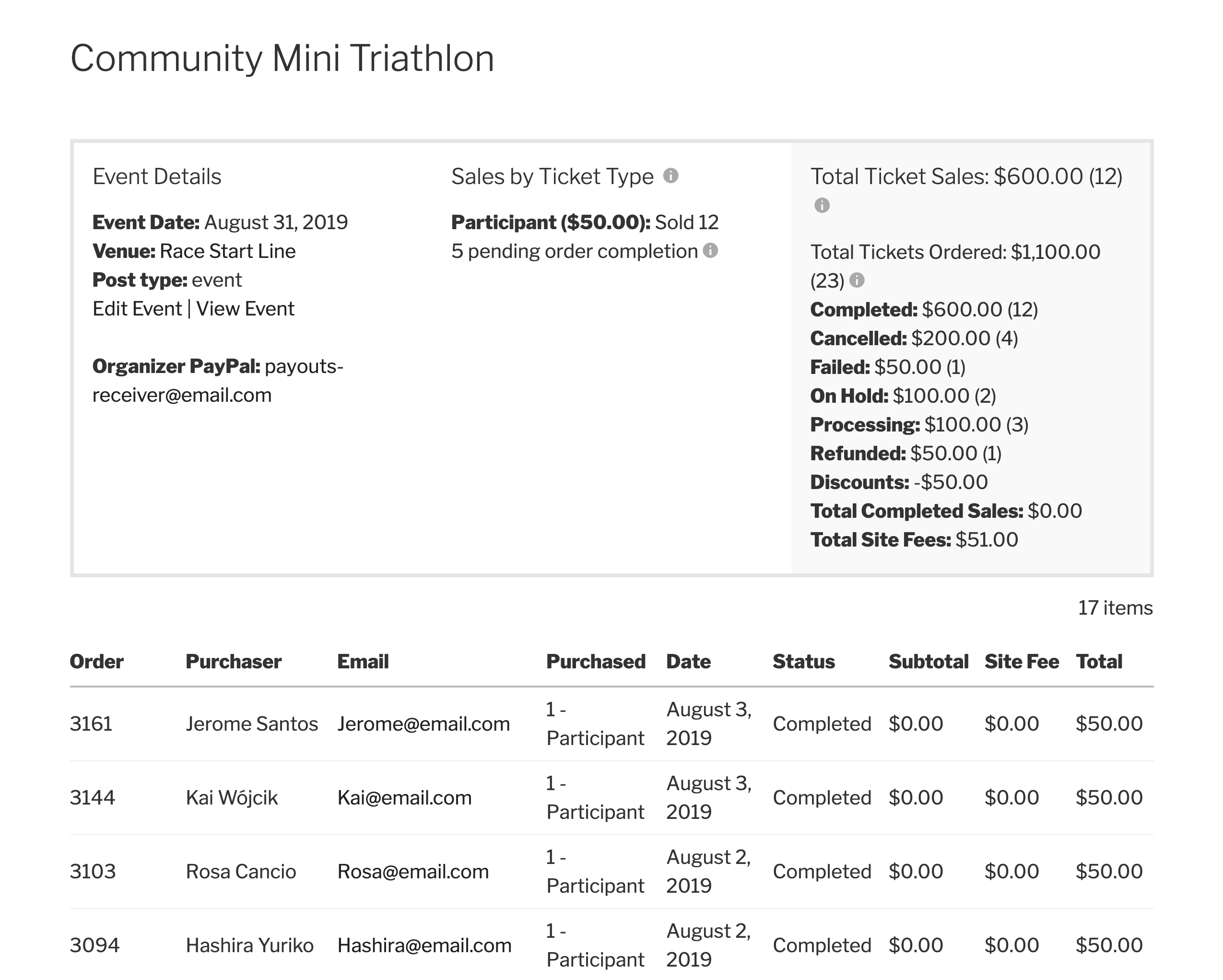The organizer's view of the sales report